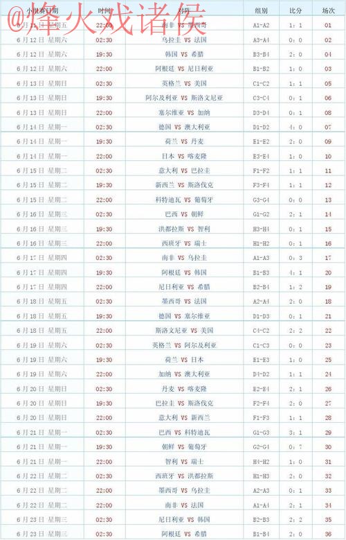 世界杯比分下载官方 世界杯比分下载官方