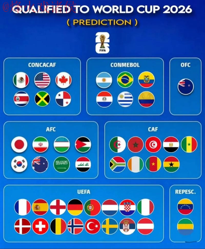 2026世界杯预测官网热门 2026世界杯预测官网热门